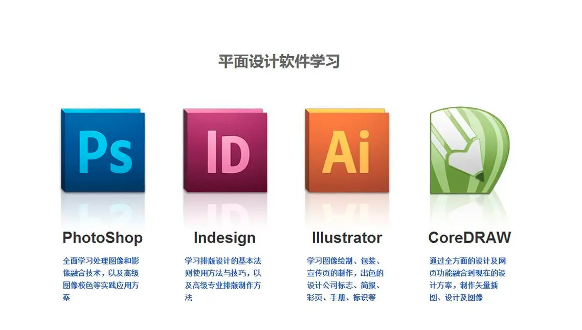 問：一般畫冊/彩頁/宣傳冊設計與制作用什么軟件？